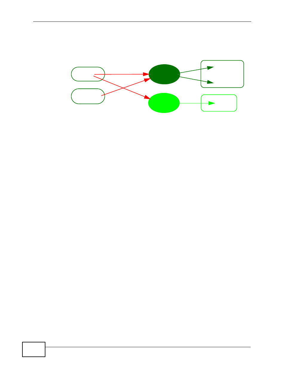 1 what you can do in this chapter, 2 what you need to know, Figure 178 lcr components example | ZyXEL Communications IP PBX X6004 User Manual | Page 324 / 592
