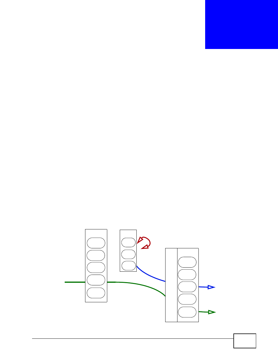 Group management, 1 overview, Chapter 21 group management | Figure 182 group management example, Group management (331), Ab c | ZyXEL Communications IP PBX X6004 User Manual | Page 331 / 592