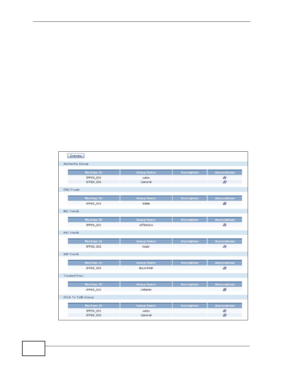 3 before you begin, 2 group management screen, Figure 189 pbx > group management | ZyXEL Communications IP PBX X6004 User Manual | Page 336 / 592
