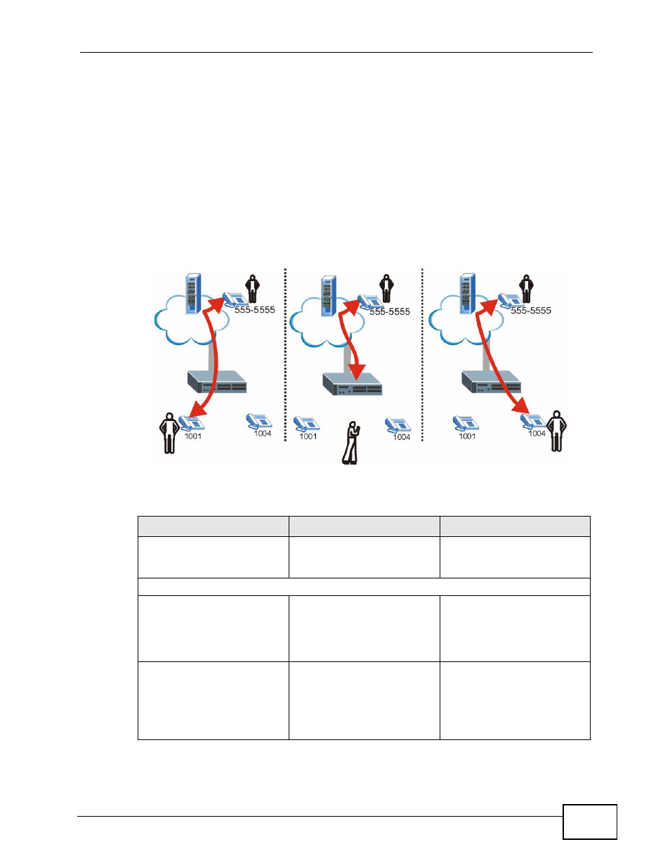 7 the call park screen, Figure 201 call parking overview, Table 124 call parking progression | Organization. see, Ab b b | ZyXEL Communications IP PBX X6004 User Manual | Page 353 / 592