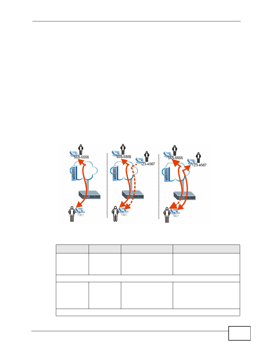8 the call waiting screen, Figure 203 call waiting overview, Table 126 call waiting example | Section 22.8 on | ZyXEL Communications IP PBX X6004 User Manual | Page 355 / 592