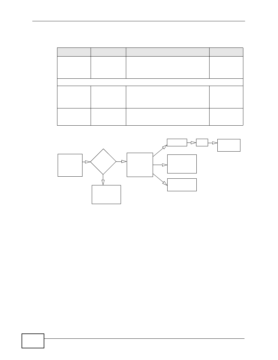 Table 127 no call waiting example | ZyXEL Communications IP PBX X6004 User Manual | Page 356 / 592