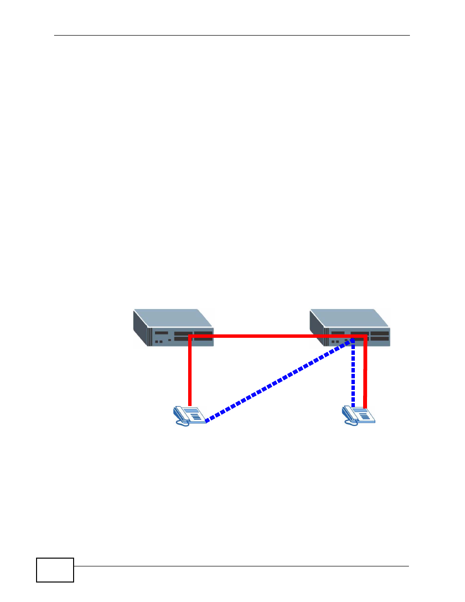 Figure 210 internal call routing | ZyXEL Communications IP PBX X6004 User Manual | Page 362 / 592