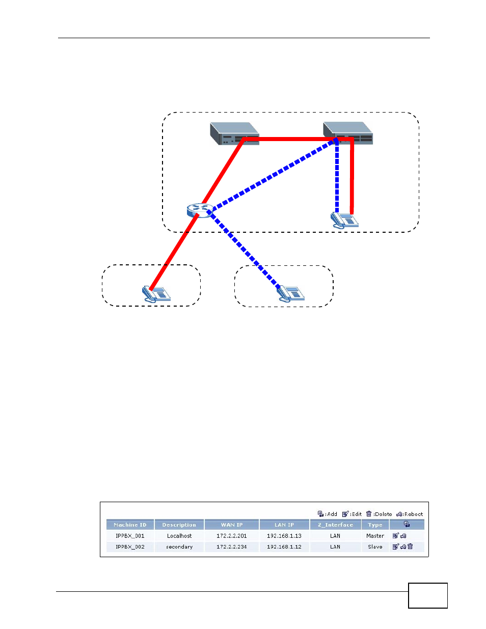 3 before you begin, 2 zystack configuration, Figure 211 internal call routing | Figure 212 zystack > configuration | ZyXEL Communications IP PBX X6004 User Manual | Page 363 / 592