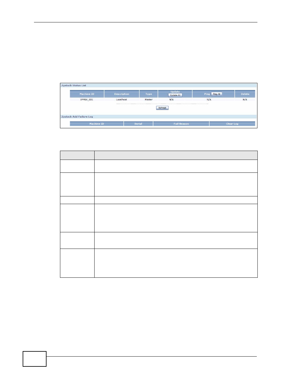 4 zystack status, Figure 217 zystack status, Table 135 zystack status | ZyXEL Communications IP PBX X6004 User Manual | Page 368 / 592