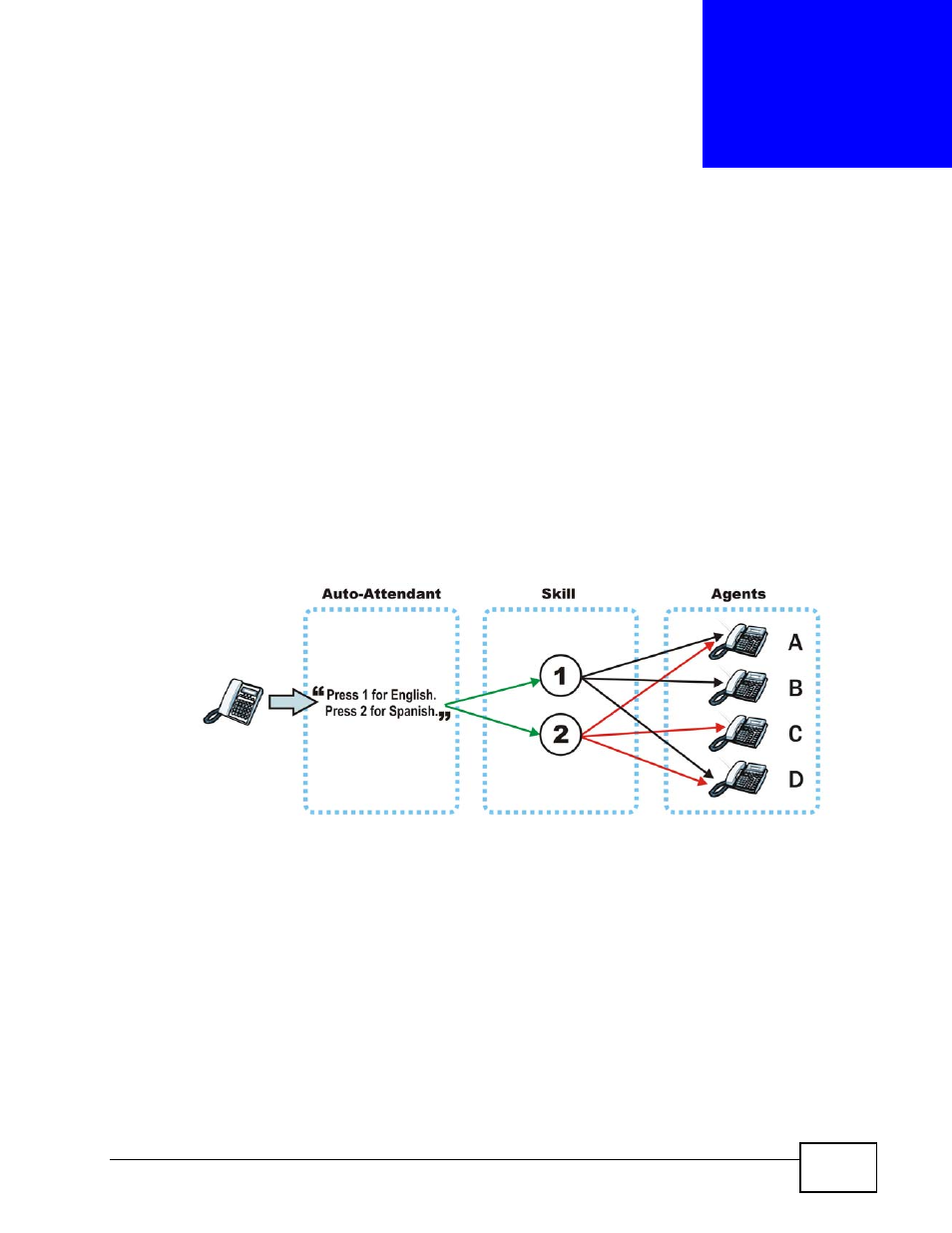 1 overview, Chapter 24 acd, Figure 218 acd example | ZyXEL Communications IP PBX X6004 User Manual | Page 371 / 592