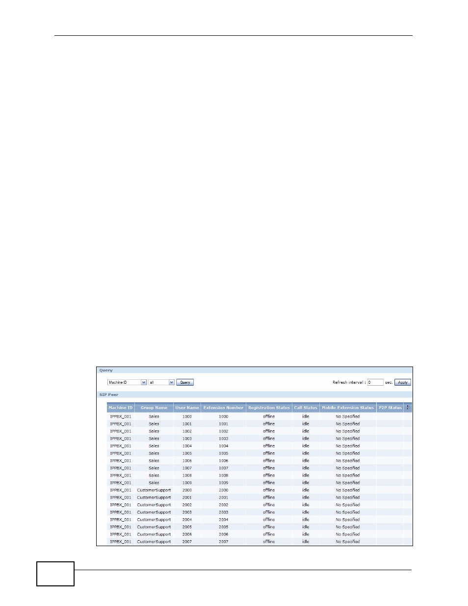 3 the sip peer screen, Figure 227 status observation > sip peer | ZyXEL Communications IP PBX X6004 User Manual | Page 392 / 592