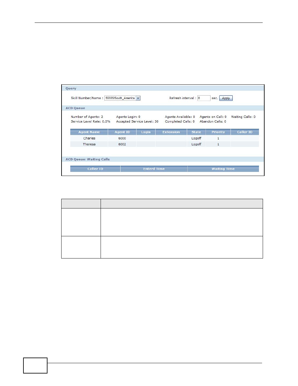 11 the acd queue screen, Figure 235 status observations > acd queue, Table 152 status observation > acd queue | ZyXEL Communications IP PBX X6004 User Manual | Page 402 / 592