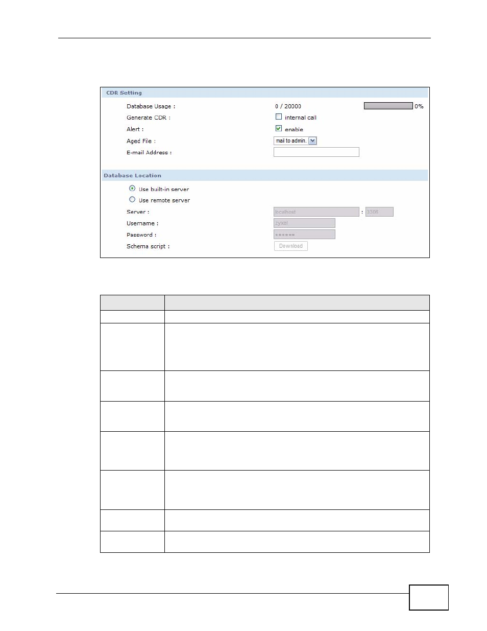 Figure 242 report > logs > cdr > configuration, Table 160 cdr > configuration | ZyXEL Communications IP PBX X6004 User Manual | Page 419 / 592