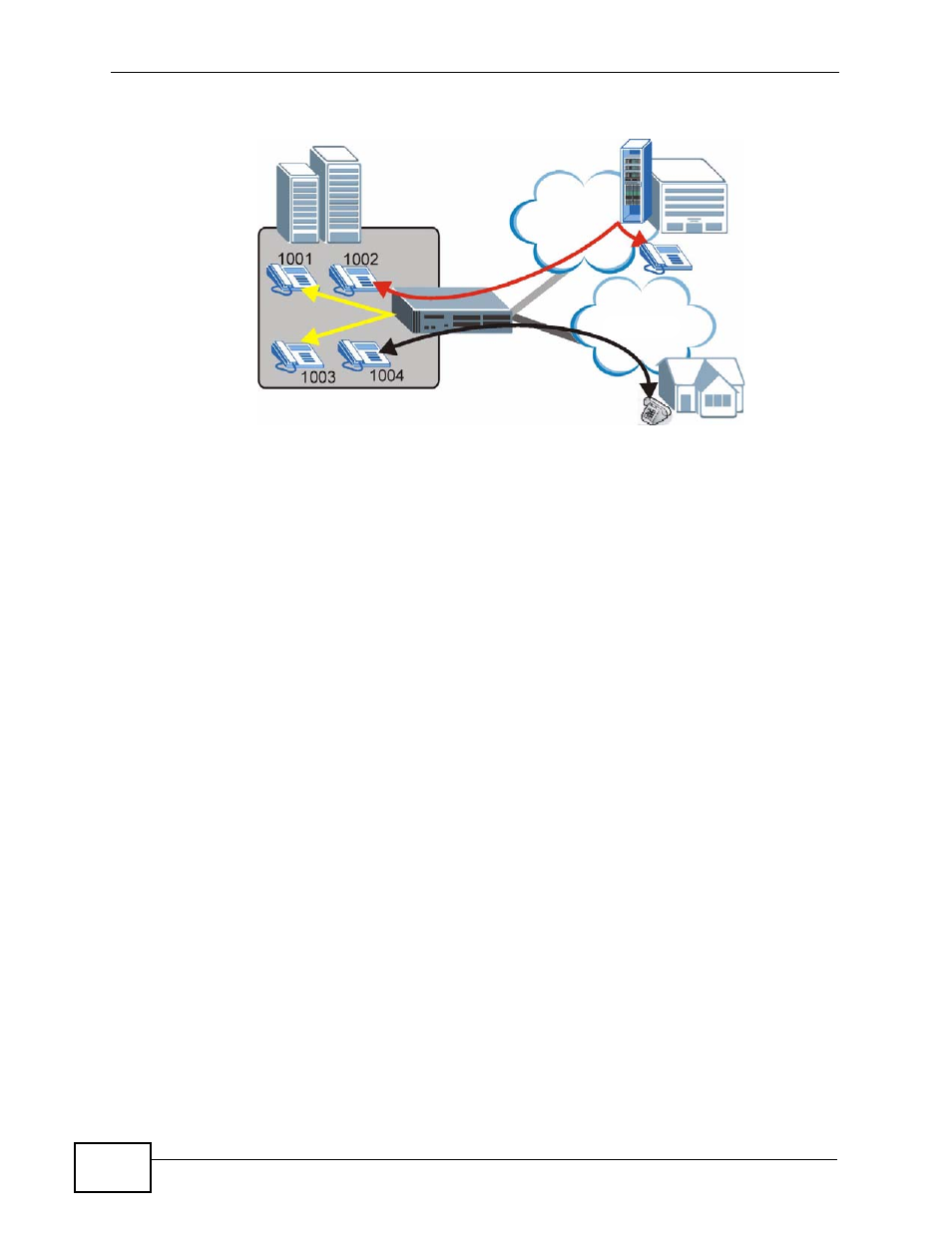 Figure 1 ip pbx example, Pstn internet itsp | ZyXEL Communications IP PBX X6004 User Manual | Page 42 / 592