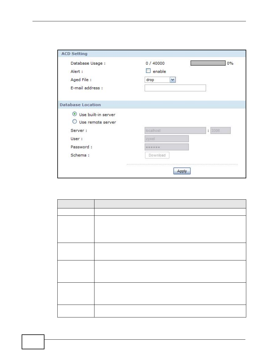 Figure 246 acd > configuration, Table 164 acd > configuration | ZyXEL Communications IP PBX X6004 User Manual | Page 428 / 592