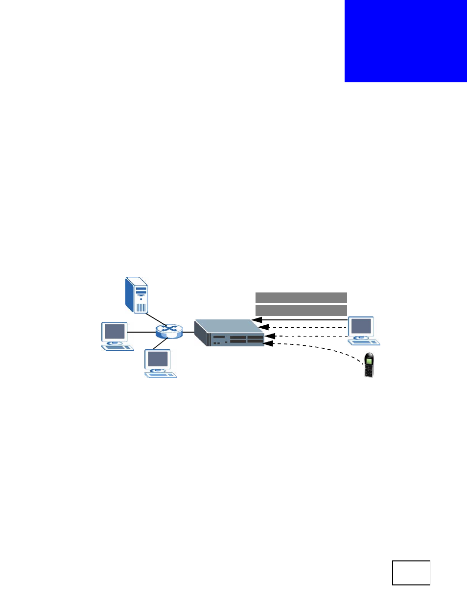 Remote management, 1 overview, 1 what you can do in this chapter | Chapter 33 remote management, Remote management (451) | ZyXEL Communications IP PBX X6004 User Manual | Page 451 / 592