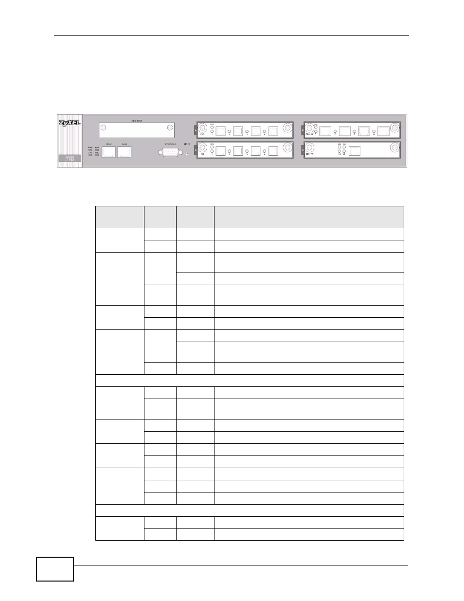 4 leds, Figure 4 leds, Table 1 leds | ZyXEL Communications IP PBX X6004 User Manual | Page 46 / 592