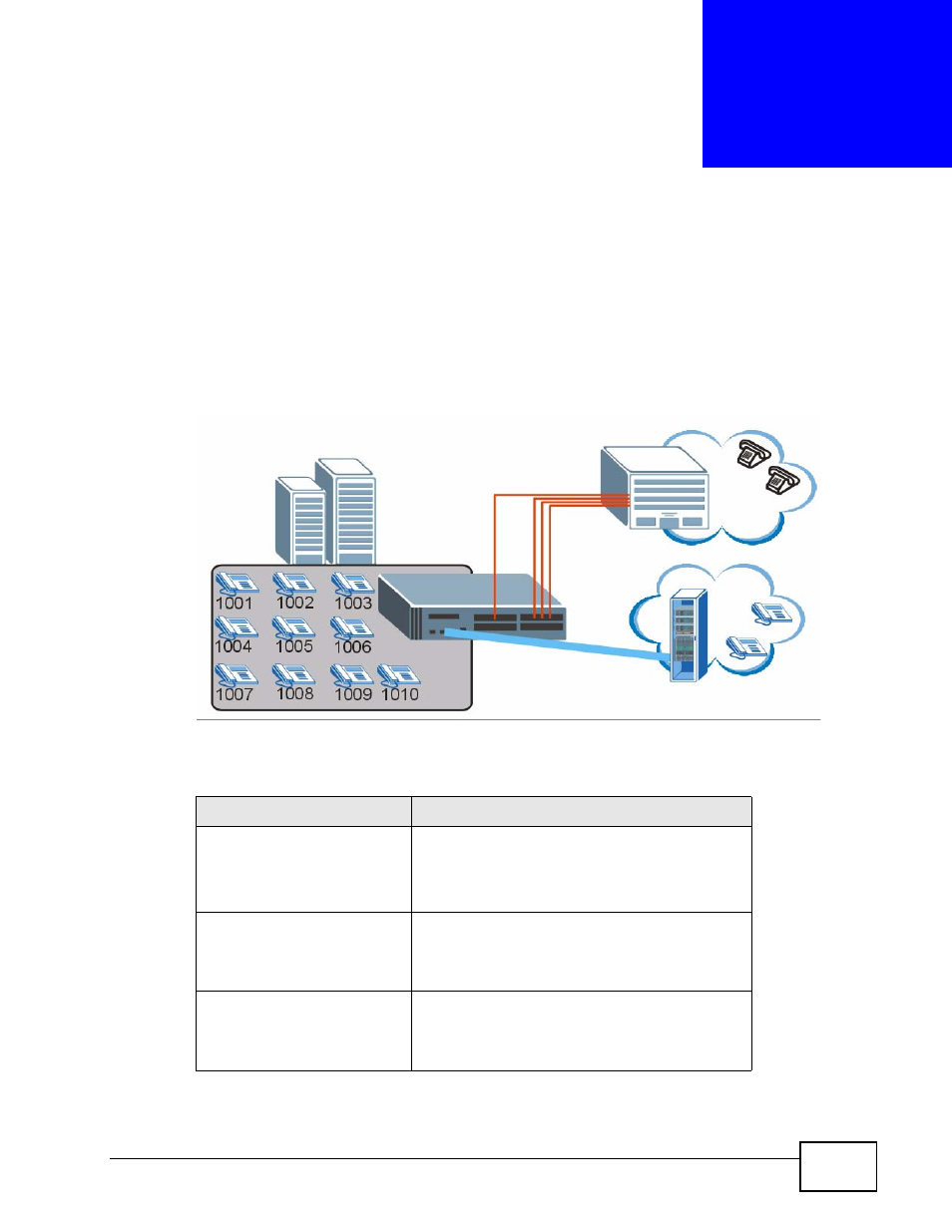 Tutorials, Chapter 3 tutorials, Figure 9 tutorial overview | Table 2 tutorials overview, Tutorials (55) | ZyXEL Communications IP PBX X6004 User Manual | Page 55 / 592