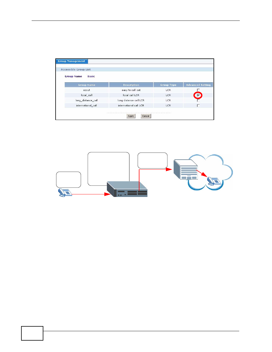 3 making itsp calls, Making itsp calls, Ne. see | Figure 3 | ZyXEL Communications IP PBX X6004 User Manual | Page 70 / 592
