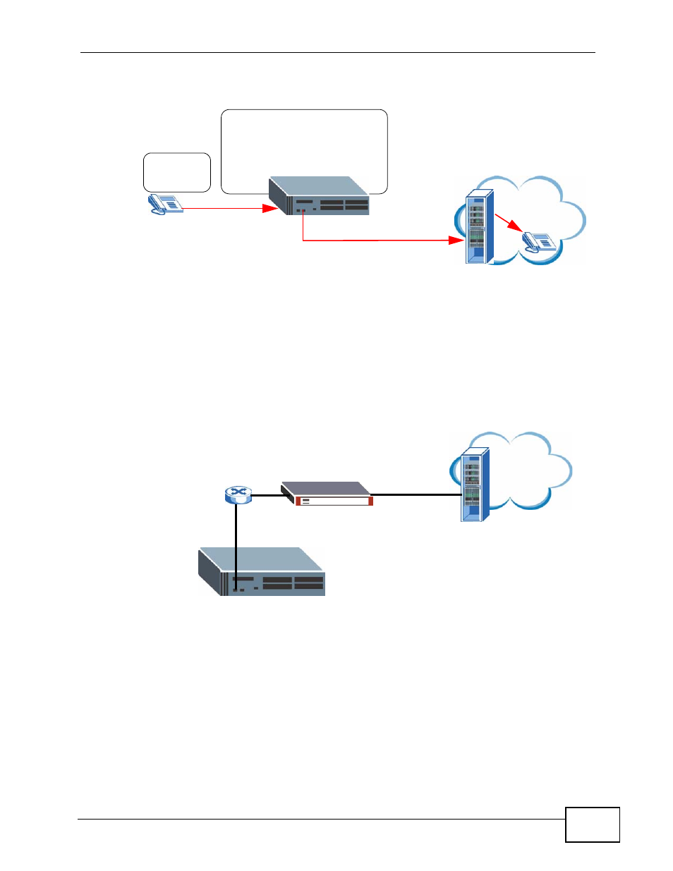 1 the itsp connection, Figure 17 network connection to itsp, The itsp connection | ZyXEL Communications IP PBX X6004 User Manual | Page 71 / 592