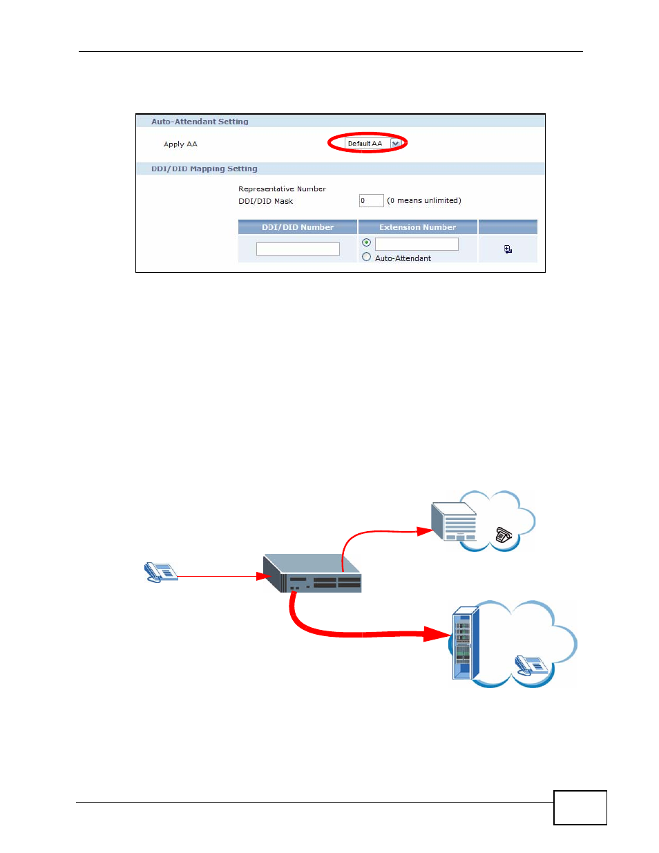 2 creating a dialing rule for itsp, Figure 18 outbound calls via itsp, Creating a dialing rule for itsp | ZyXEL Communications IP PBX X6004 User Manual | Page 75 / 592