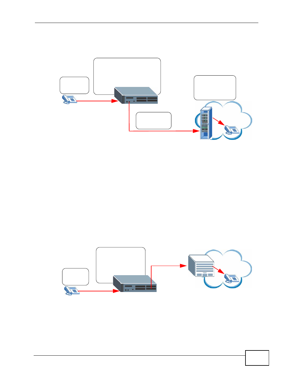 4 making isdn calls, Figure 19 making an isdn call, Making isdn calls | ZyXEL Communications IP PBX X6004 User Manual | Page 79 / 592