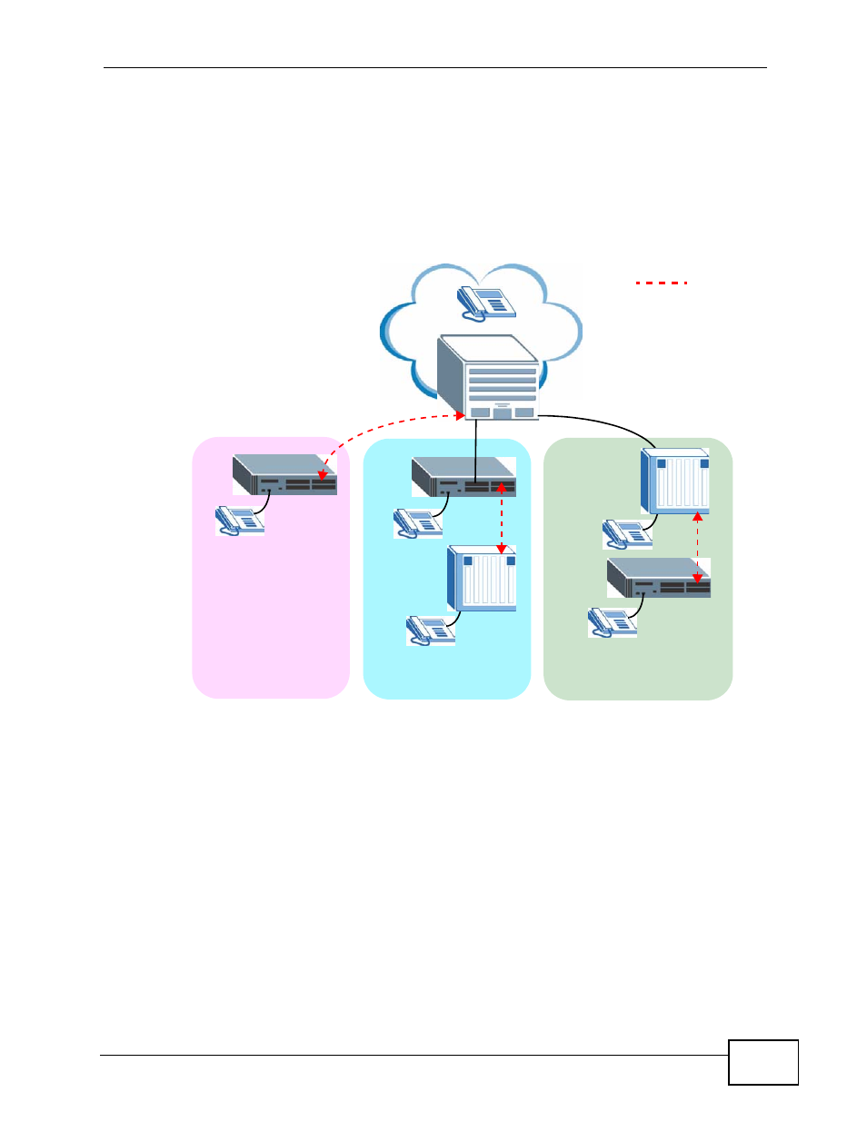 5 isdn network configuration examples, Figure 22 isdn network configuration, Isdn network configuration examples | ZyXEL Communications IP PBX X6004 User Manual | Page 87 / 592