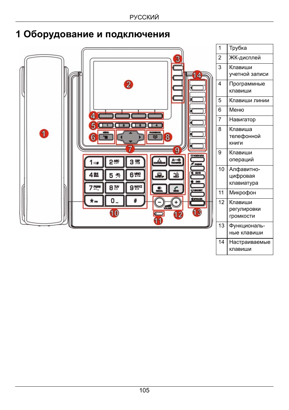 1 оборудование и подключения | ZyXEL Communications V500-T1 User Manual | Page 105 / 154