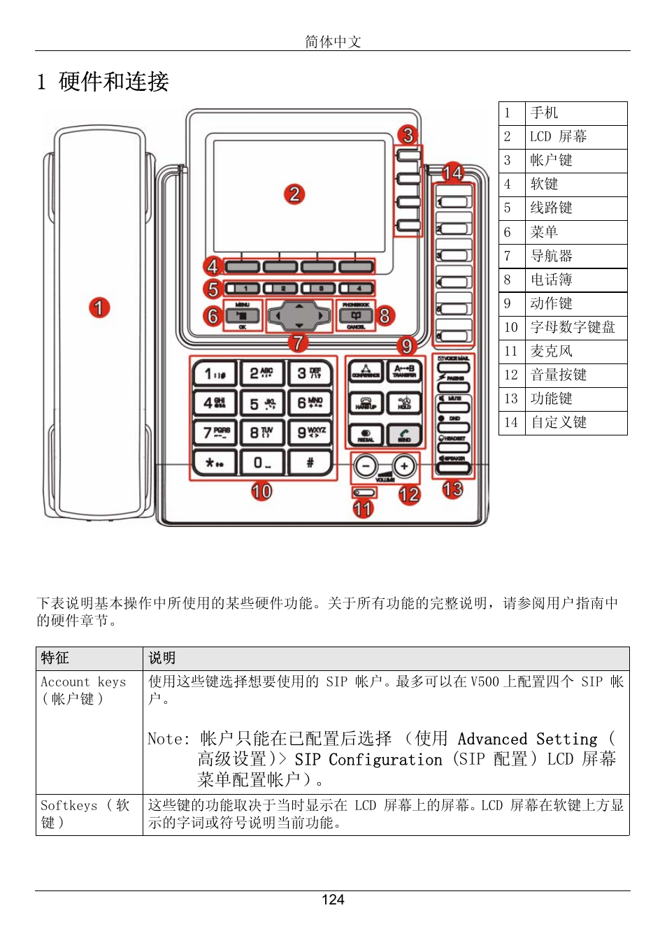 1 硬件和连接 | ZyXEL Communications V500-T1 User Manual | Page 124 / 154