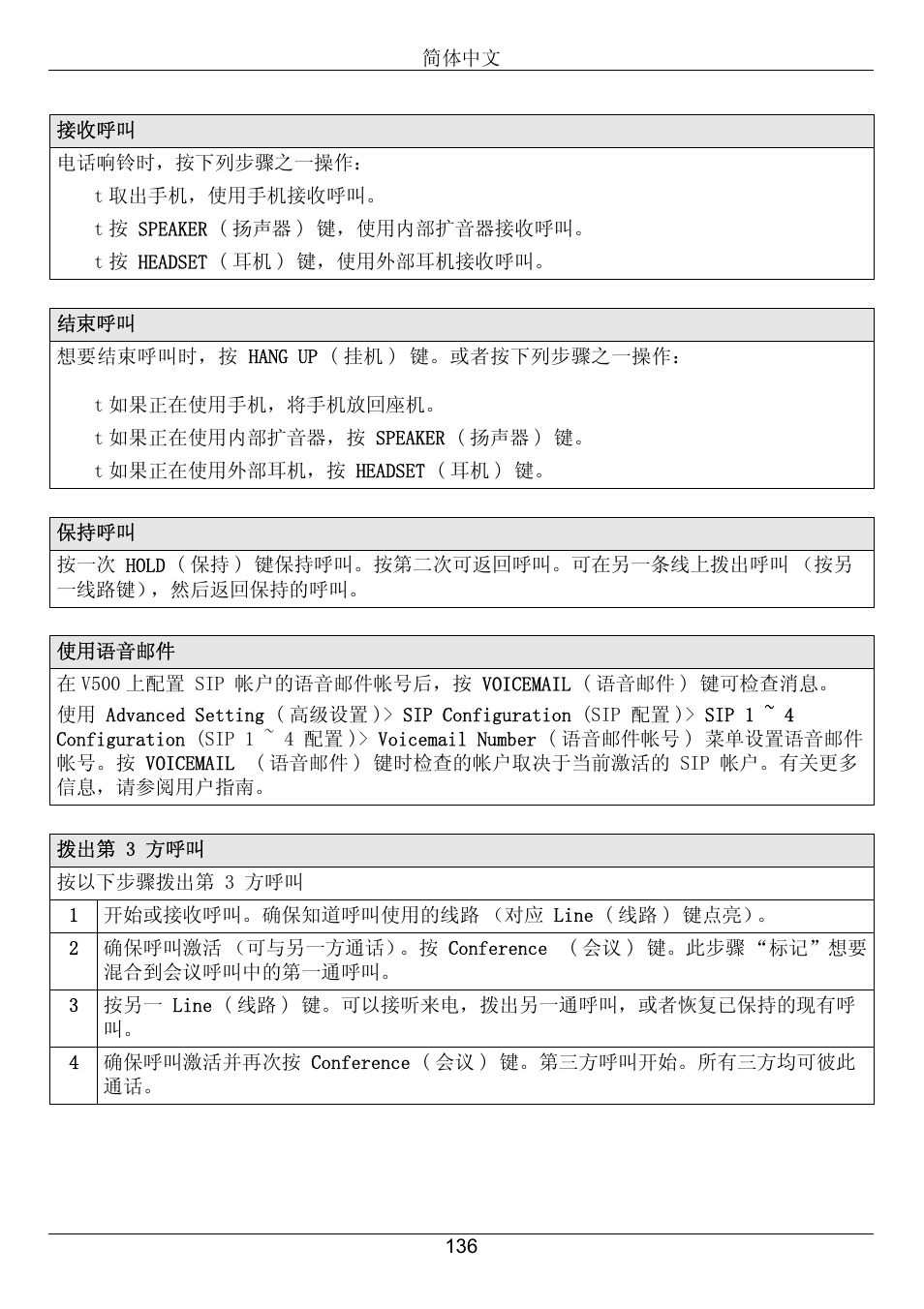 ZyXEL Communications V500-T1 User Manual | Page 136 / 154