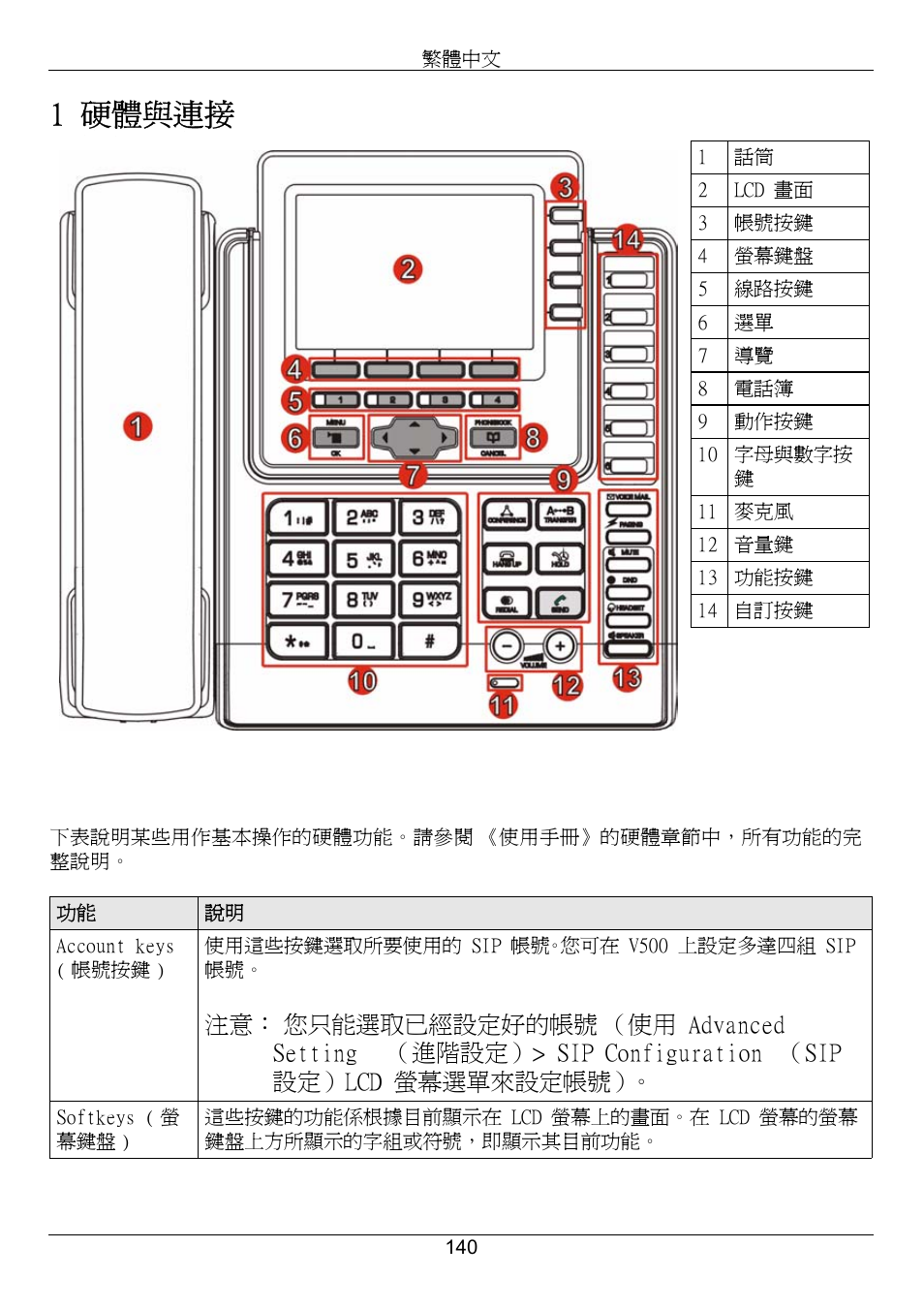 1 硬體與連接 | ZyXEL Communications V500-T1 User Manual | Page 140 / 154