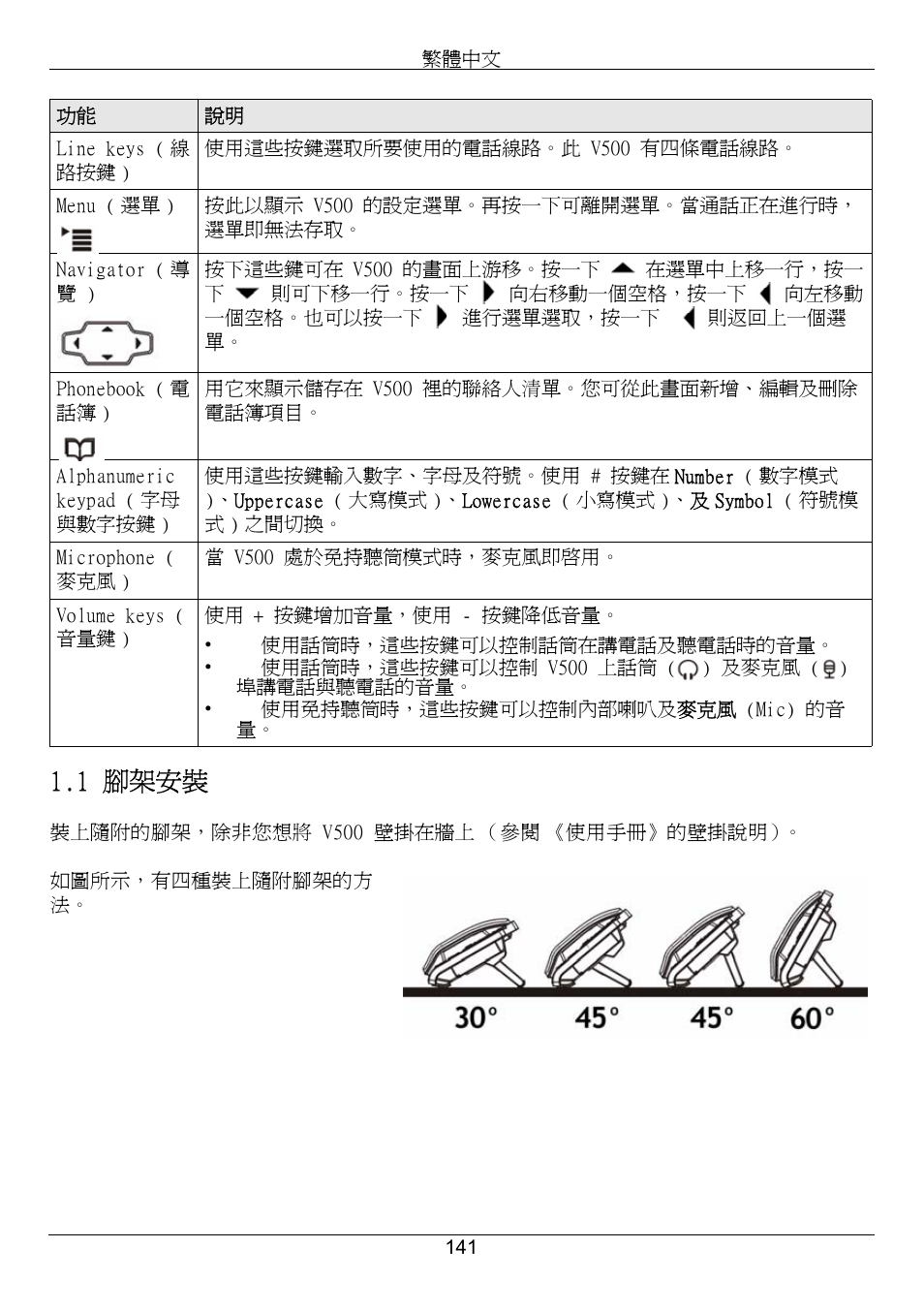 1 腳架安裝 | ZyXEL Communications V500-T1 User Manual | Page 141 / 154