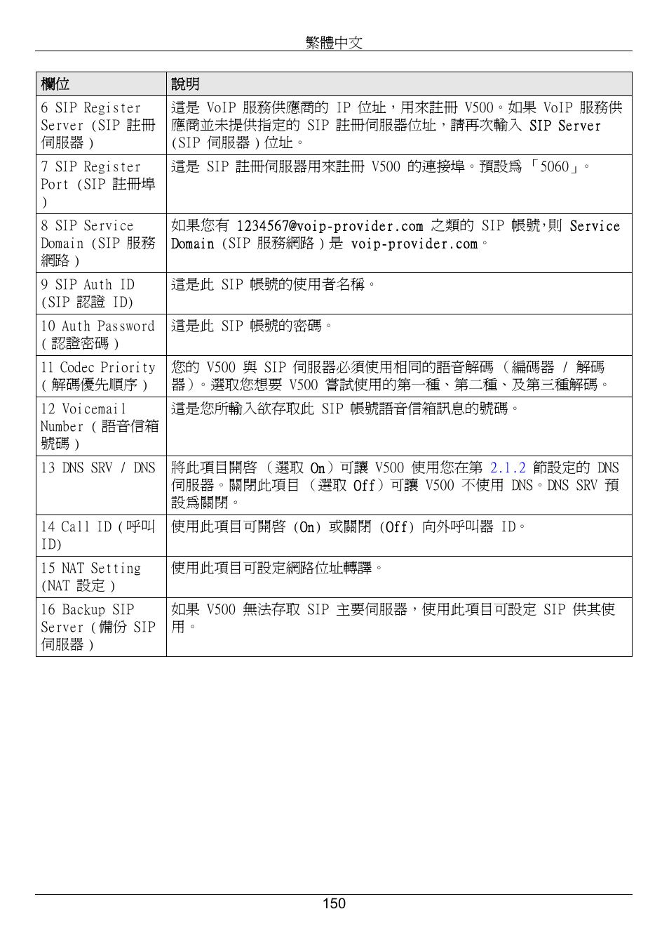 ZyXEL Communications V500-T1 User Manual | Page 150 / 154