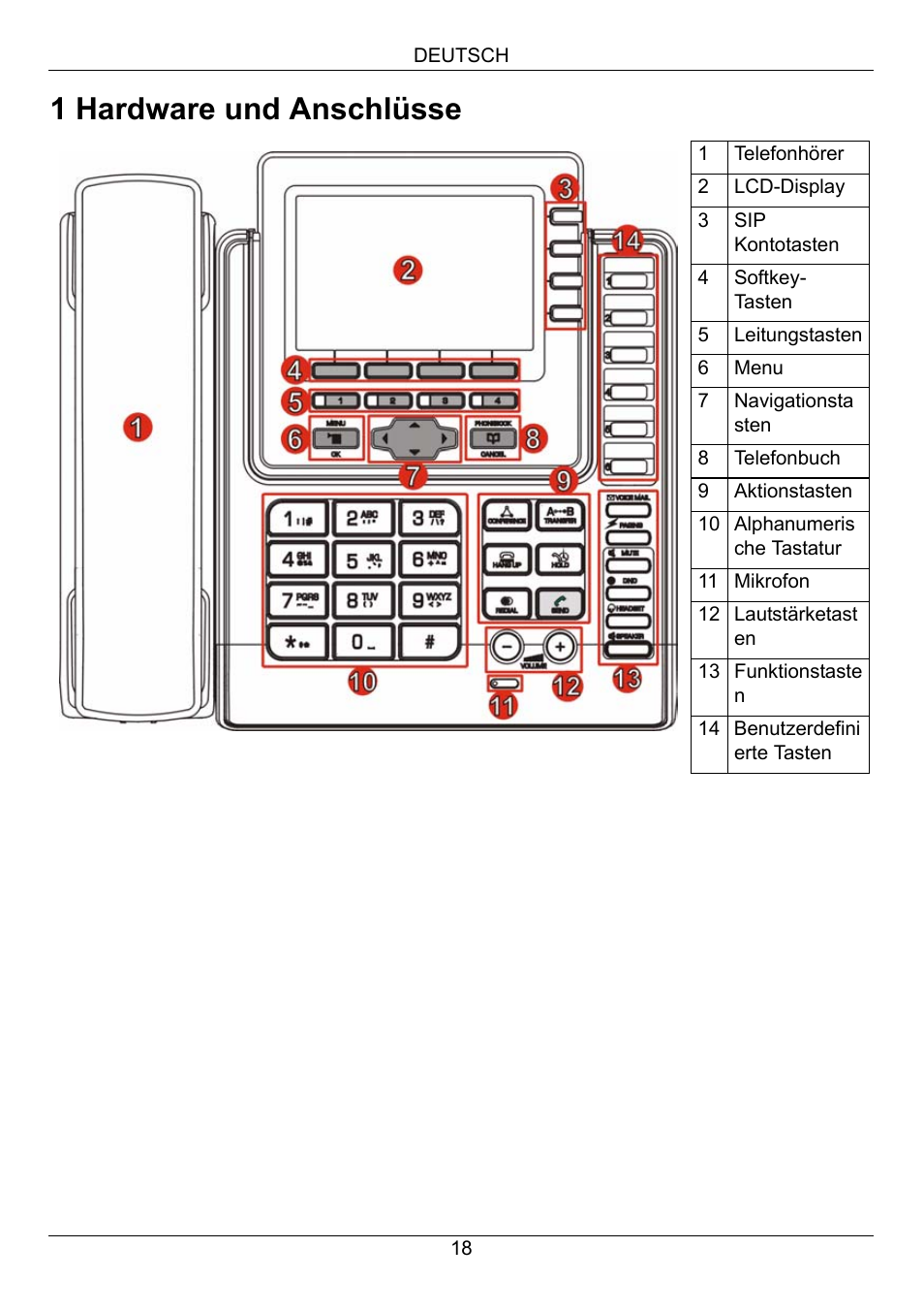1 hardware und anschlüsse | ZyXEL Communications V500-T1 User Manual | Page 18 / 154