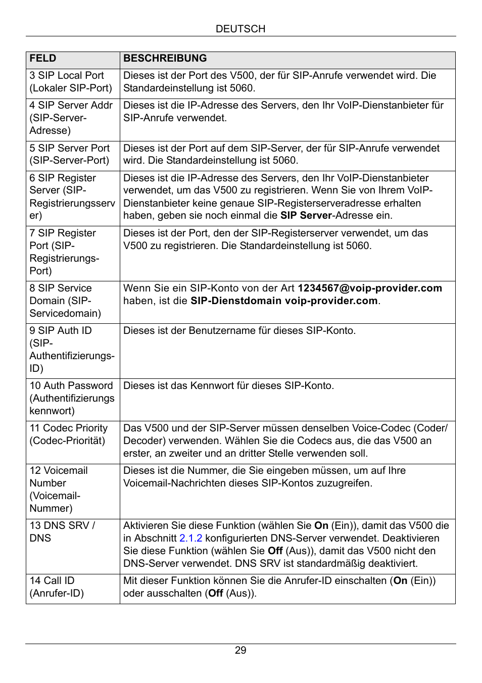 ZyXEL Communications V500-T1 User Manual | Page 29 / 154