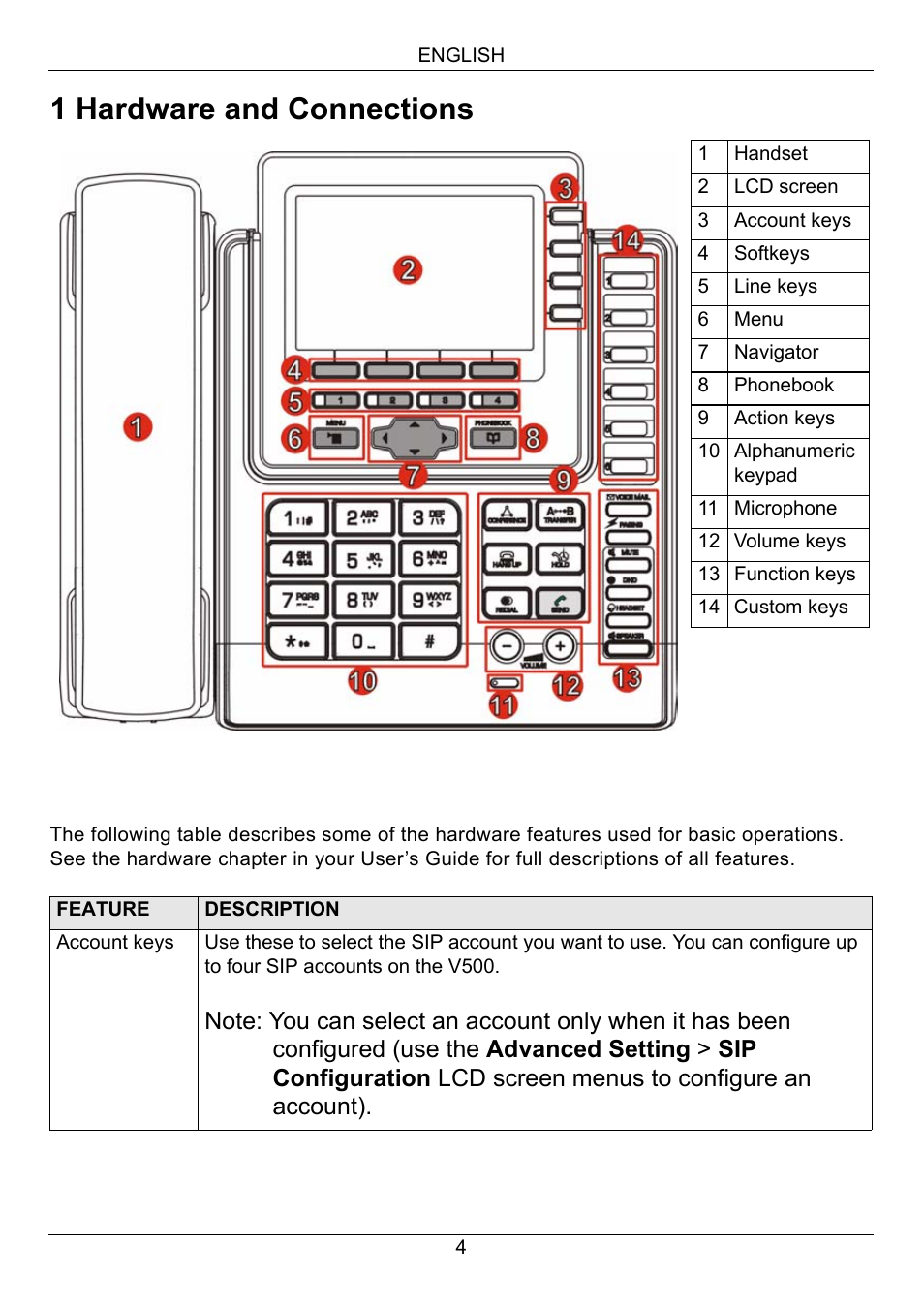 1 hardware and connections | ZyXEL Communications V500-T1 User Manual | Page 4 / 154