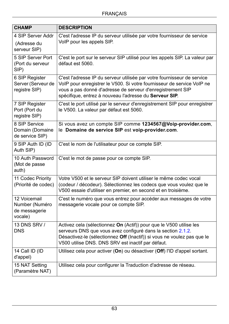 ZyXEL Communications V500-T1 User Manual | Page 63 / 154
