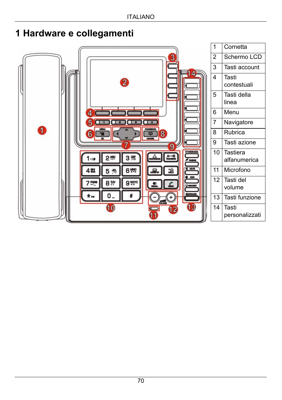 1 hardware e collegamenti | ZyXEL Communications V500-T1 User Manual | Page 70 / 154
