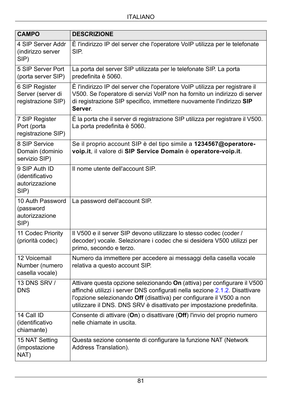 ZyXEL Communications V500-T1 User Manual | Page 81 / 154