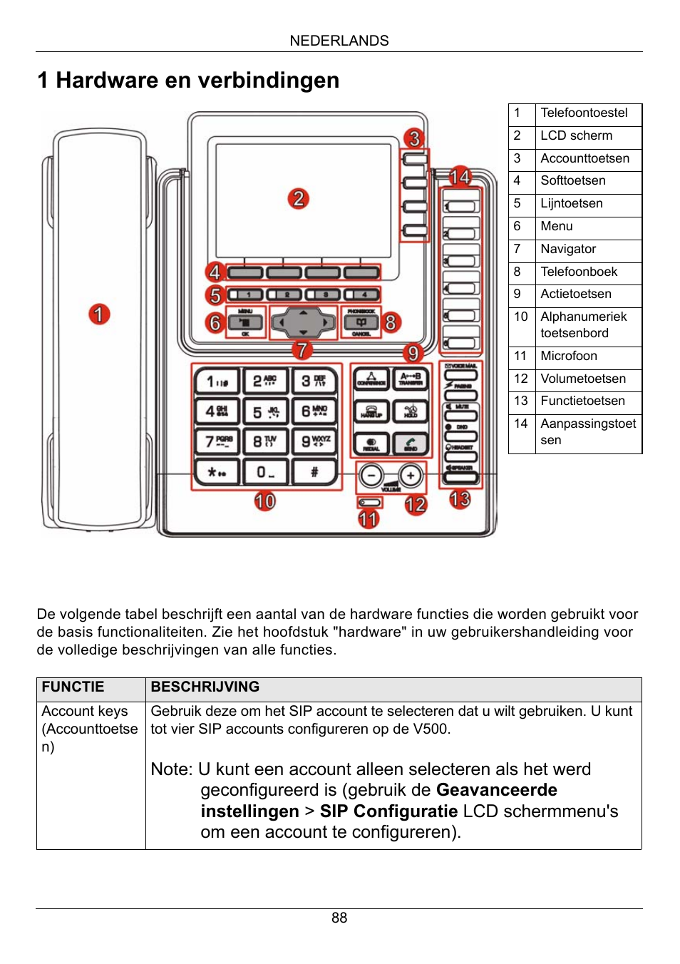 1 hardware en verbindingen | ZyXEL Communications V500-T1 User Manual | Page 88 / 154