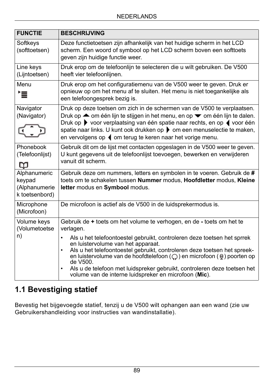 1 bevestiging statief | ZyXEL Communications V500-T1 User Manual | Page 89 / 154