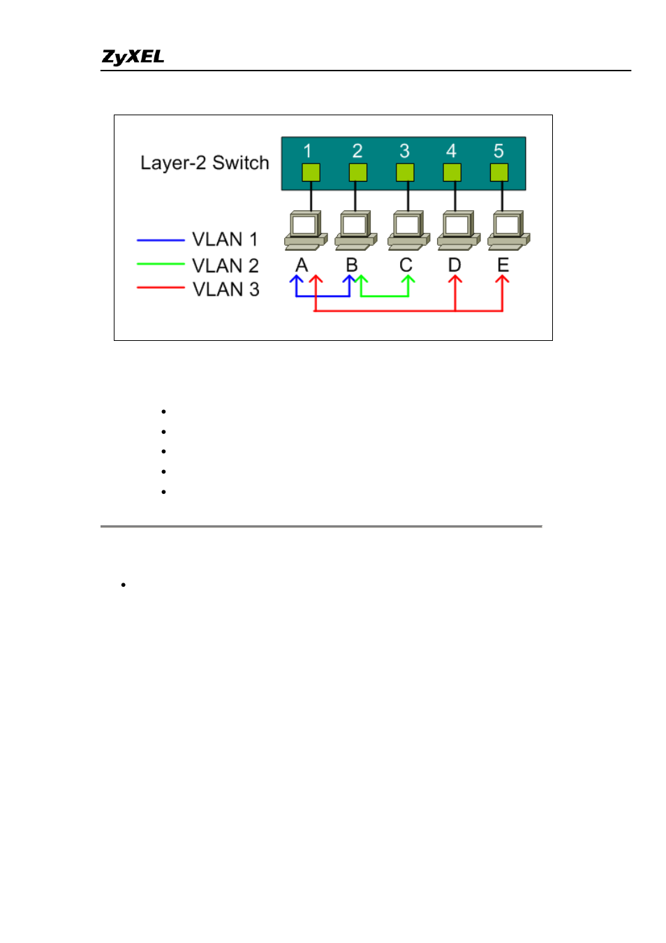 ZyXEL Communications ES-4024A User Manual | Page 32 / 128