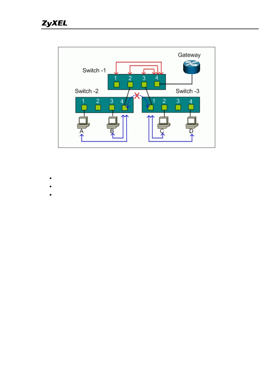How to configure port-based vlan | ZyXEL Communications ES-4024A User Manual | Page 34 / 128