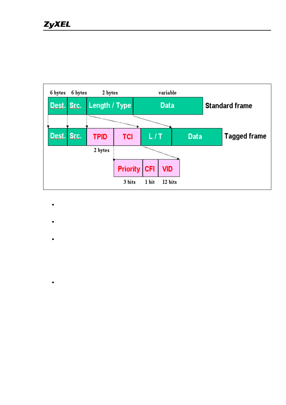 ZyXEL Communications ES-4024A User Manual | Page 42 / 128