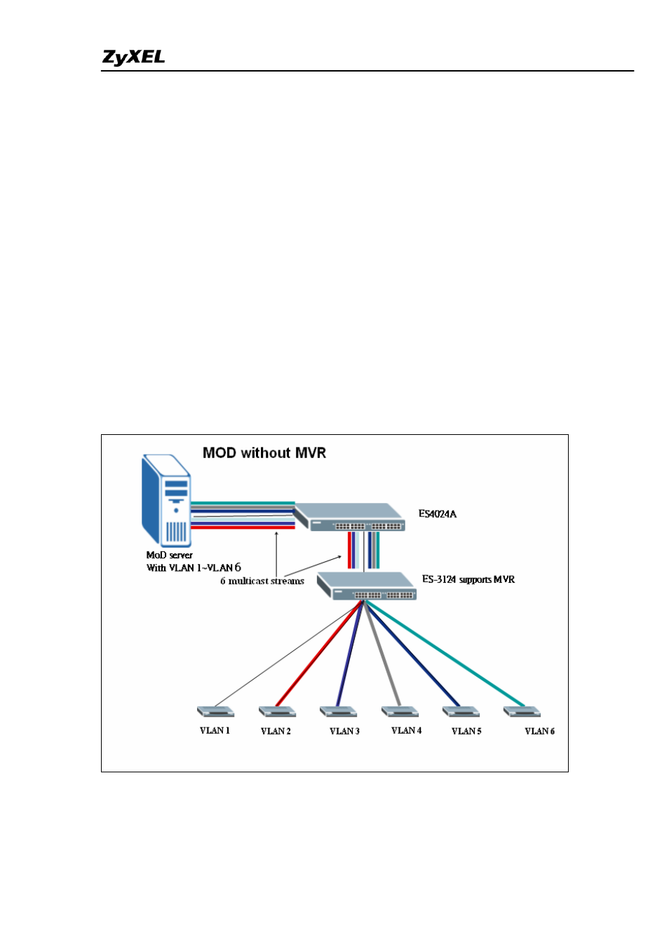 Overview of mvr | ZyXEL Communications ES-4024A User Manual | Page 56 / 128