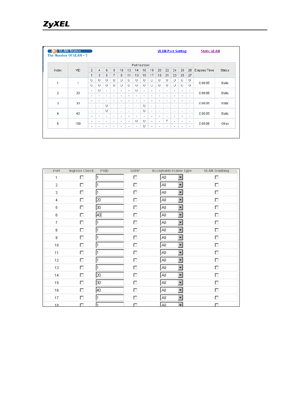 ZyXEL Communications ES-4024A User Manual | Page 62 / 128