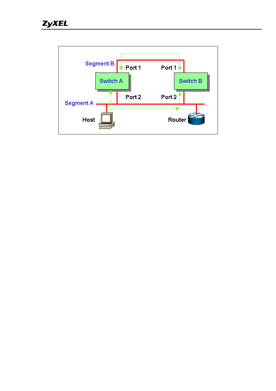 How stp works | ZyXEL Communications ES-4024A User Manual | Page 69 / 128