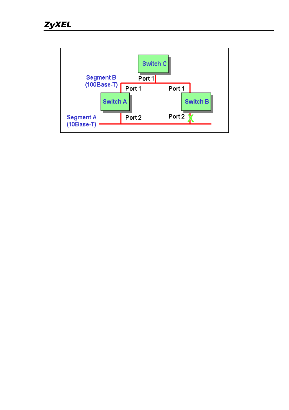 ZyXEL Communications ES-4024A User Manual | Page 72 / 128