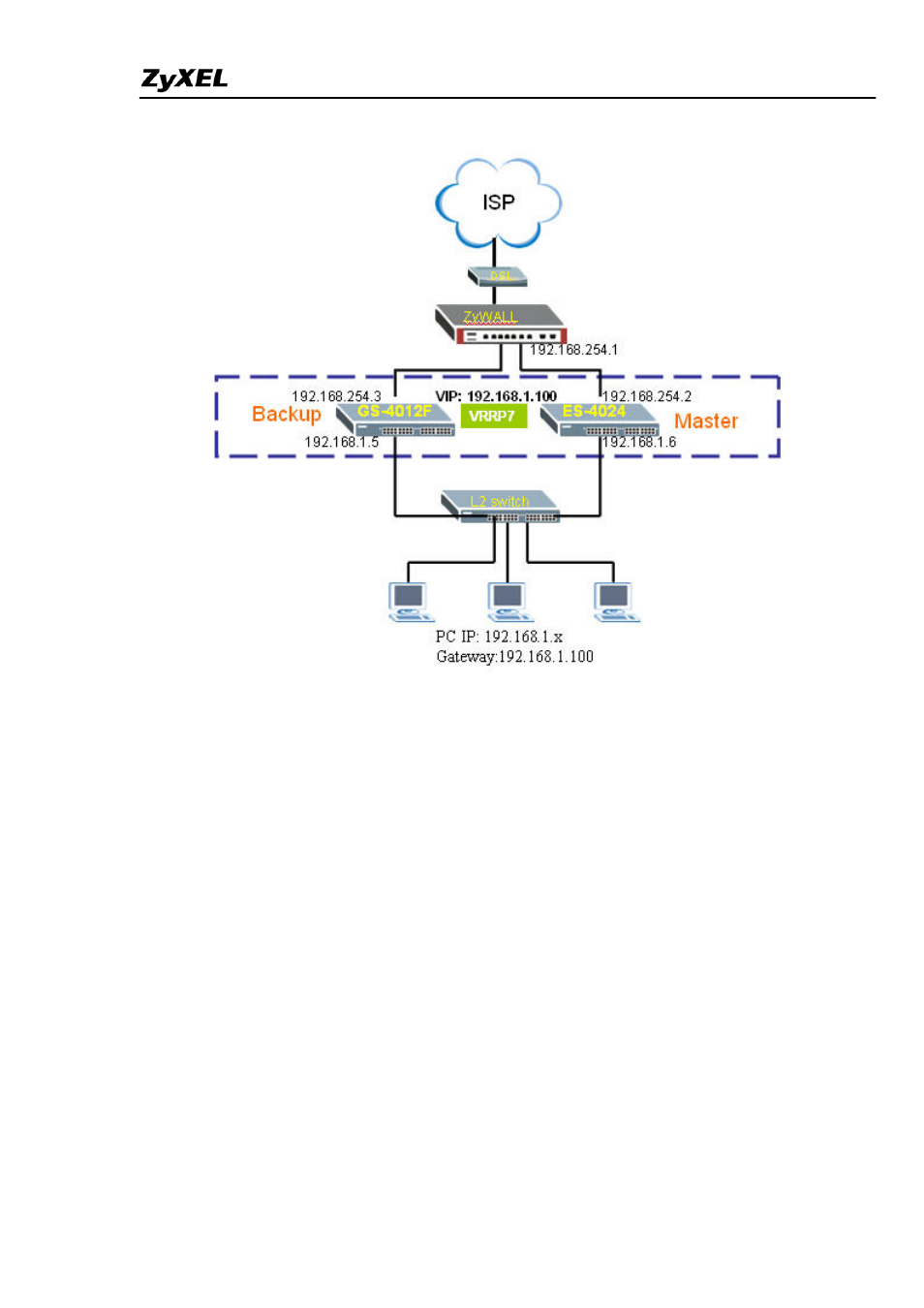 ZyXEL Communications ES-4024A User Manual | Page 80 / 128