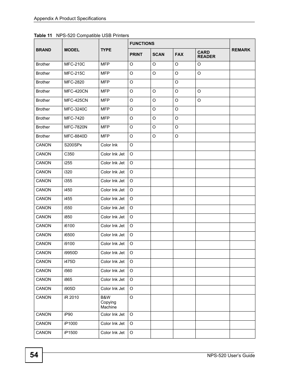 ZyXEL Communications NPS-520 User Manual | Page 54 / 84