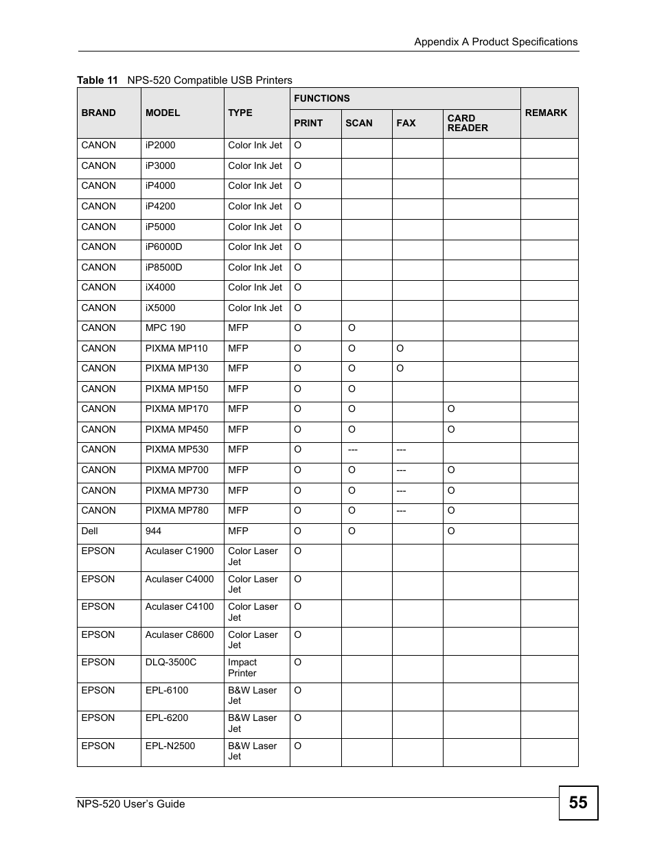 ZyXEL Communications NPS-520 User Manual | Page 55 / 84