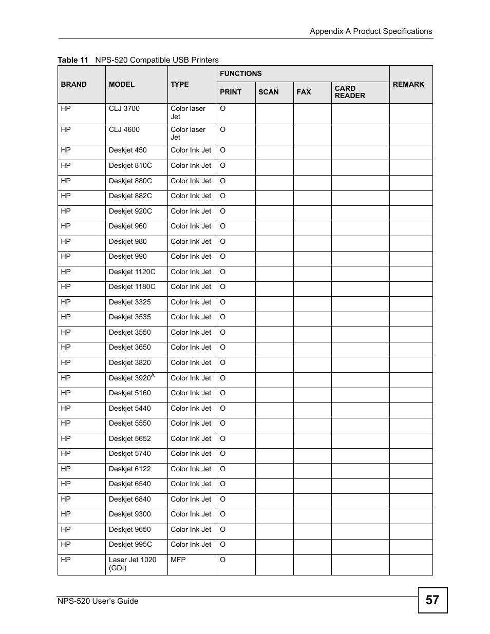 ZyXEL Communications NPS-520 User Manual | Page 57 / 84