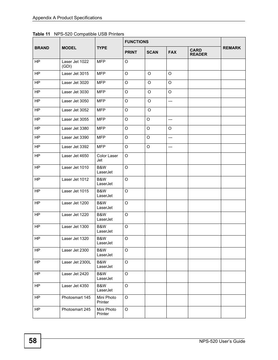 ZyXEL Communications NPS-520 User Manual | Page 58 / 84