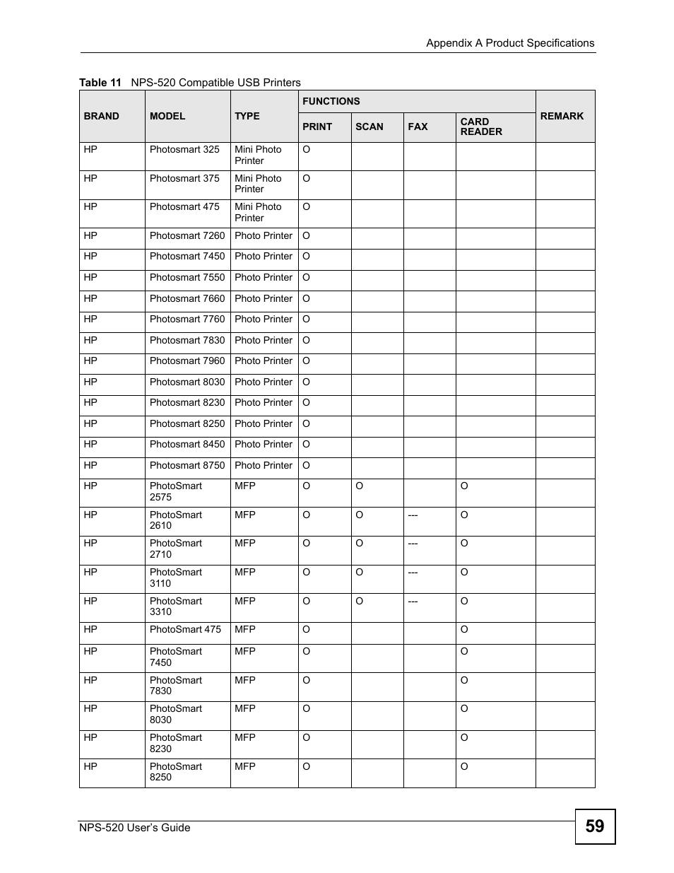 ZyXEL Communications NPS-520 User Manual | Page 59 / 84